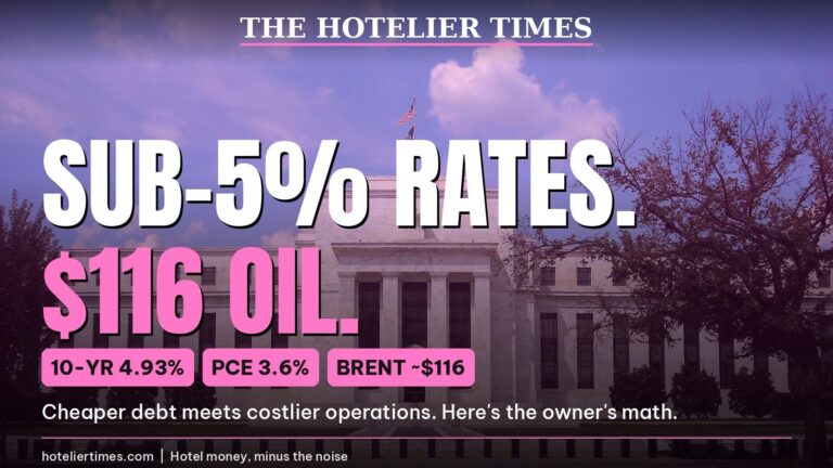 Federal Reserve Eccles Building in Washington with headline Sub-5% rates. $116 oil.
