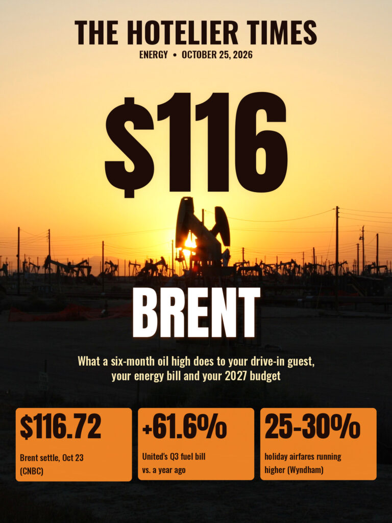 Oil pumpjack silhouetted against an orange sunset over the Lost Hills oil field in California, with a giant "$116 Brent" headline