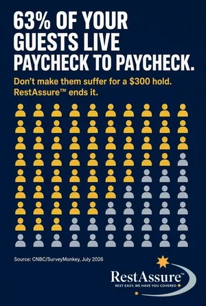 RestAssure: 63% of your guests live paycheck to paycheck. Don't make them suffer for a $300 hold.