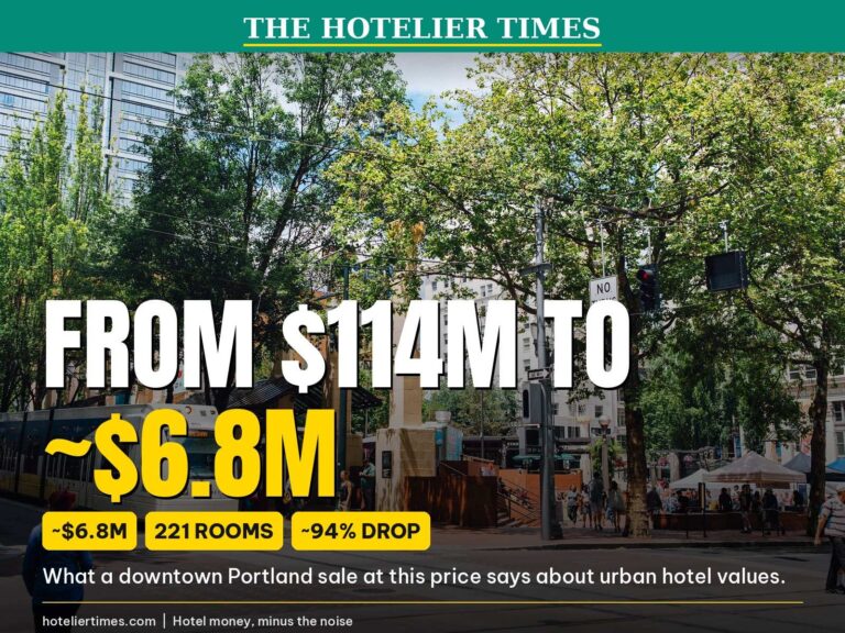 Pioneer Courthouse Square downtown Portland with headline From $114M to ~$6.8M and chips ~$6.8M, 221 rooms, ~94% drop